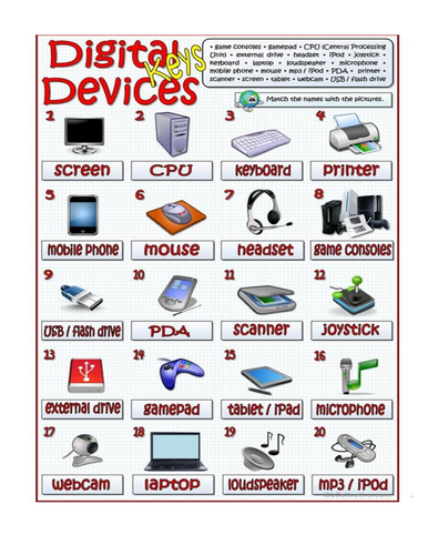 Edexcel ICT: Digital Devices Types | Teaching Resources