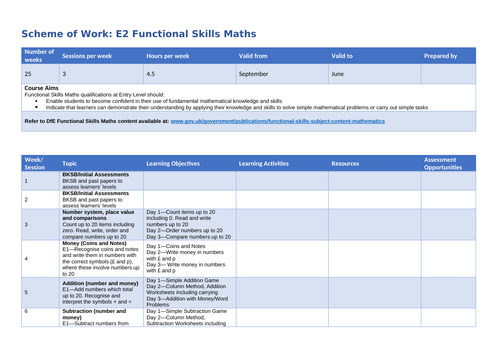 E2 Functional Skills Maths Scheme of Work | Teaching Resources