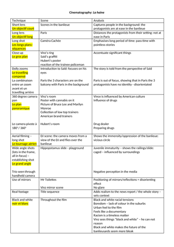 La Haine - cinematography | Teaching Resources