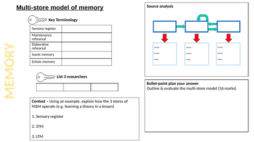 AQA Psychology types of LTM | Teaching Resources