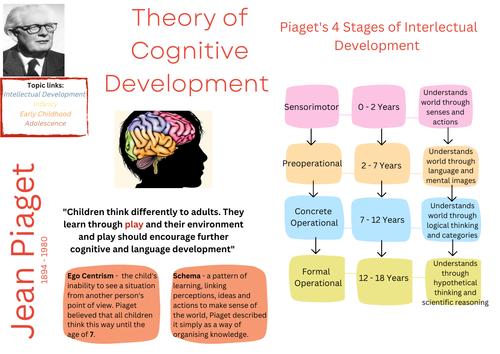 Piaget Learning Lesson Pack Posters Teaching Resources