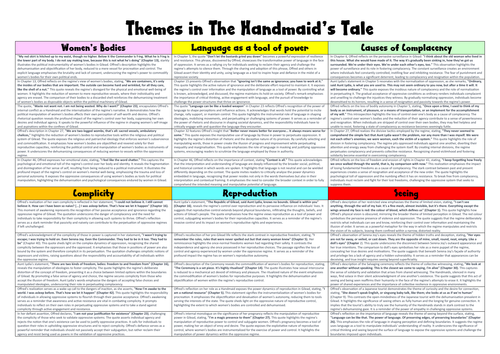 Themes in The Handmaid's Tale