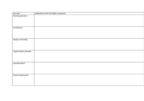 AQA Psychology social change | Teaching Resources