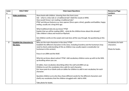 Little Red Riding Hood Reading Planning | Teaching Resources