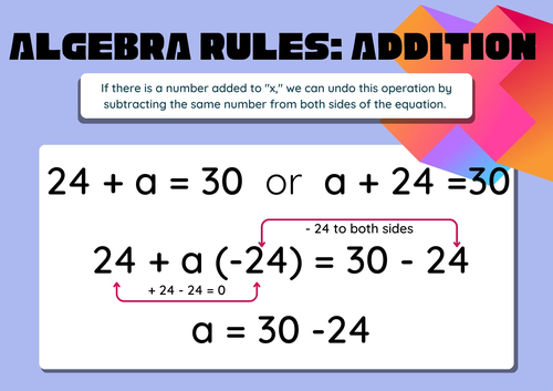 Introduction to Algebra - Rules of Algebra Posters