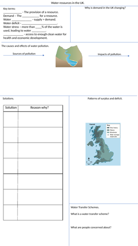 Man & Environment, Y9, Geography, AQA | Teaching Resources