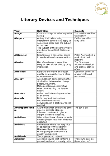 Extensive List of Language Devices and Techniques