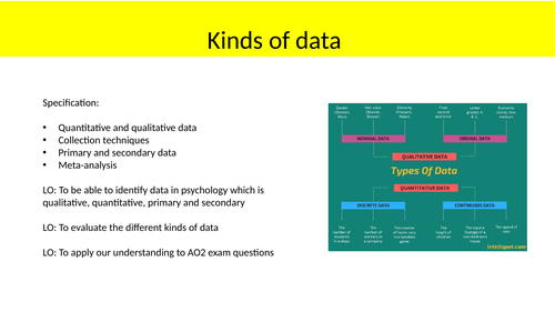 AQA Psychology types of data | Teaching Resources