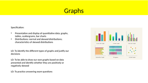 AQA Psychology graphs and charts | Teaching Resources