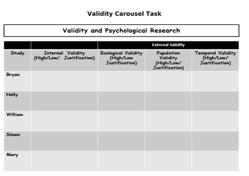 AQA Psychology validity | Teaching Resources