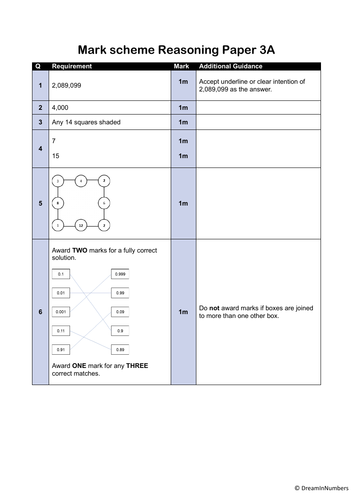 Key Stage 2 (KS2) SATS papers [ Arithmetic and Reasoning ] | Teaching ...