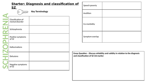 Aqa Psychology Biological Explanations Of Schizophrenia Teaching Resources