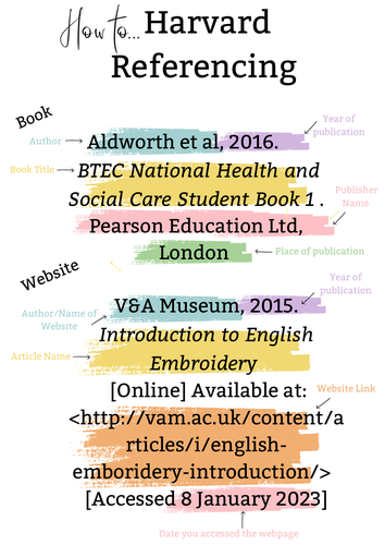 How to Harvard Reference Poster | Teaching Resources