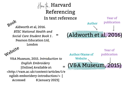 Harvard deals referencing pdf