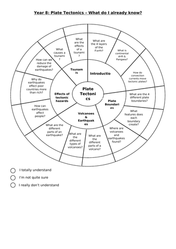 KS3: Tectonics: L1: Earth’s Structure