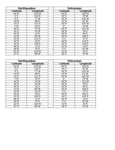 KS3: Tectonics: L5: Where Do Volcanoes & Earthquakes Occur?