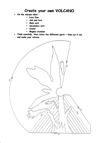 KS3: Tectonics: L6: Volcanoes & Structure