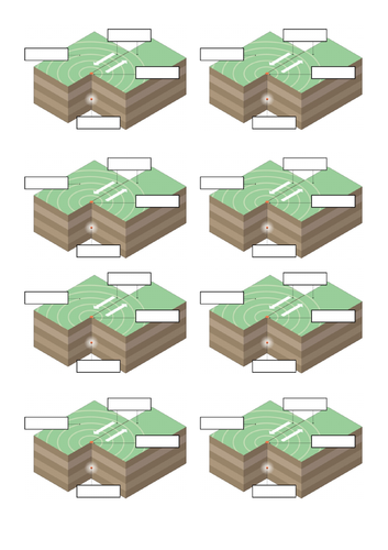 KS3: Tectonics: L9: Earthquakes & Anatomy