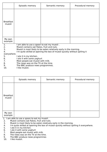 Types of LTM (GCSE Memory AQA)