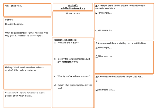 Serial Position Curve & Murdock's Study (GCSE Psychology AQA ...