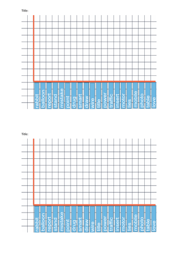 Serial Position Curve & Murdock's Study (GCSE Psychology AQA ...