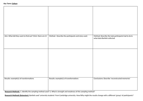 Bartlett's War of the Ghosts Study (AQA Psychology GCSE)