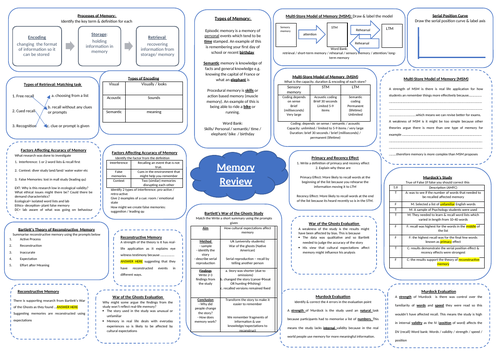 Memory Knowledge Organiser GCSE Psychology AQA