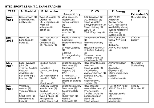 btec sport unit 3 past papers