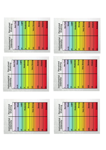 Natural Hazards iGCSE Edexcel | Teaching Resources