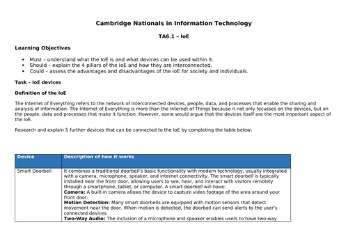 J836 - Cambridge National in IT - TA 6.1- IoE