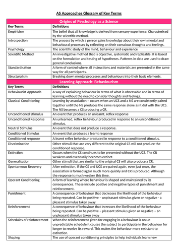 Approaches AQA Psychology Glossary of Key Terms