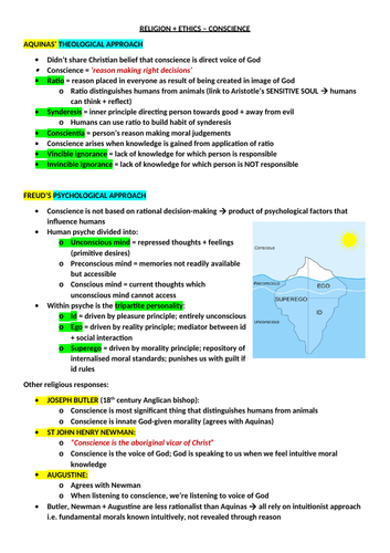 REVISION: Religion and Ethics – "CONSCIENCE"