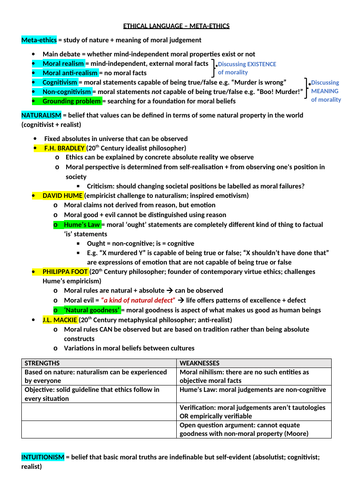 REVISION: Ethical Language – "META-ETHICS"