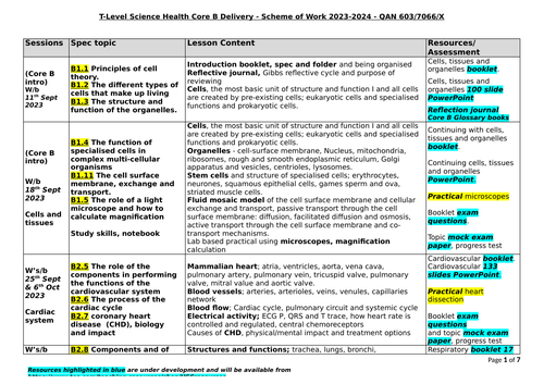 T-Level Health 2023-2024 Year 2 OSA Supporting Adult Nursing SoW ...