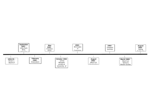 USA Theme 2: Lesson 4 - Changing patterns and approaches, 1955-80 ...