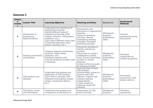 T-Level Engineering Core (8714) - Scheme of work and topic list bundle ...
