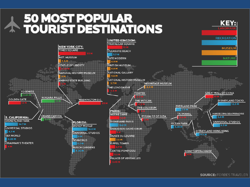 L3 Travel and Tourism - Unit 2: Global Destinations (LO A) | Teaching ...
