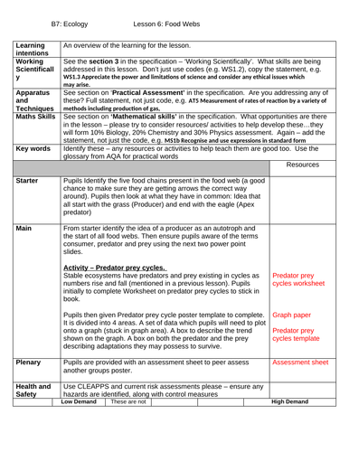 B7 Ecology Scheme of Work for AQA GCSE | Teaching Resources