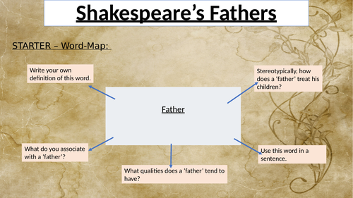 Shakespeare Villains Scheme of Work | Teaching Resources