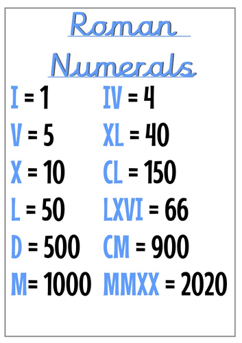 UKS2 Maths Posters | Teaching Resources