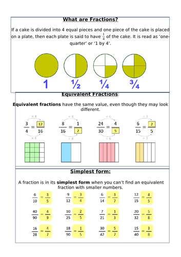 FS Level 2 Revision Sheets | Teaching Resources