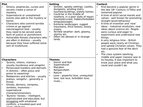 KS3 Intro to Gothic, & The Woman In Black | Teaching Resources
