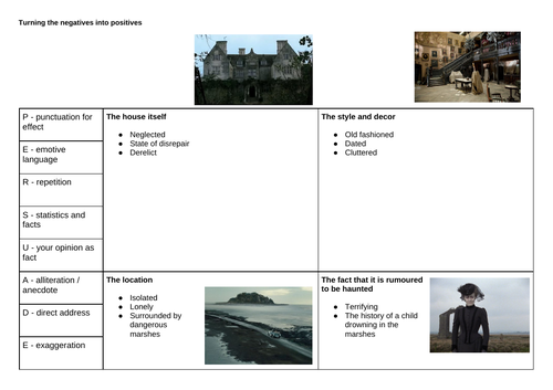 KS3 Intro to Gothic, & The Woman In Black | Teaching Resources