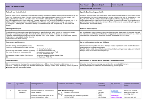 KS3 Intro to Gothic, & The Woman In Black | Teaching Resources