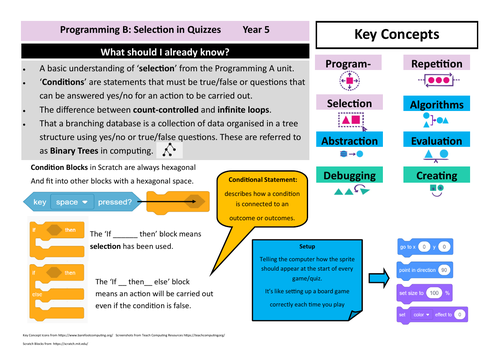 Teach Computing Unit Knowledge Organisers Years 1-6, 49% OFF