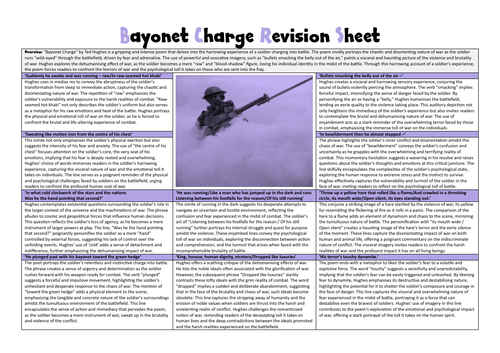 Bayonet Charge Revision Sheet