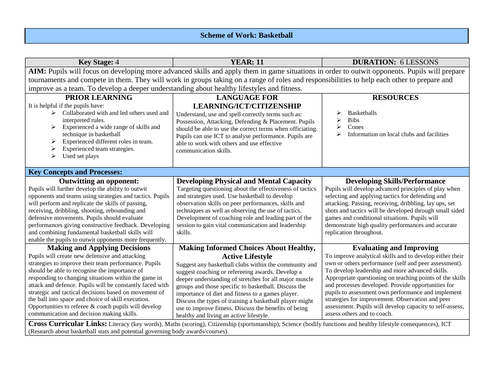 Year 11 Basketball SOW | Teaching Resources