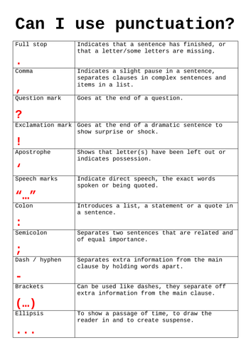 Writing Mat: Punctuation | Teaching Resources