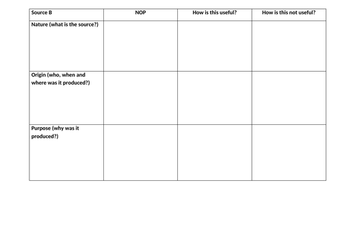 Unit 2: Lesson 2 - The Munich Putsch | Teaching Resources