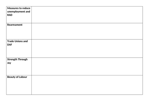 Unit 4: Lesson 4 - Employment and Living Standards | Teaching Resources